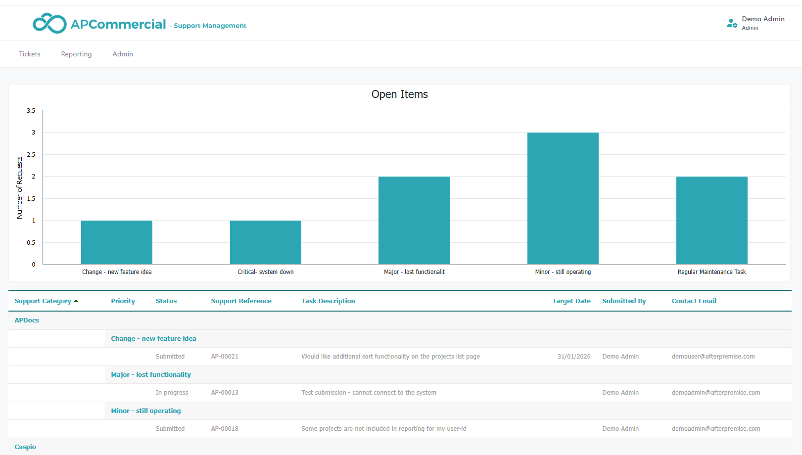 Illustration of support management dashboard with issue tracking and reporting