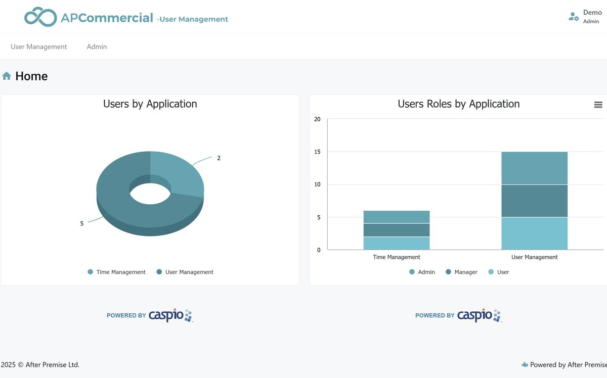Screenshot of the User Management app home page, showing users and roles by application