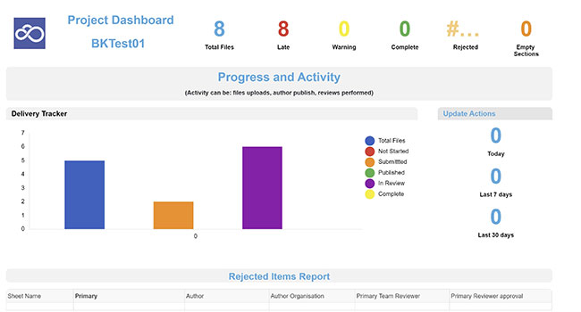 Illustration of structured construction handover workflow in Smartsheet